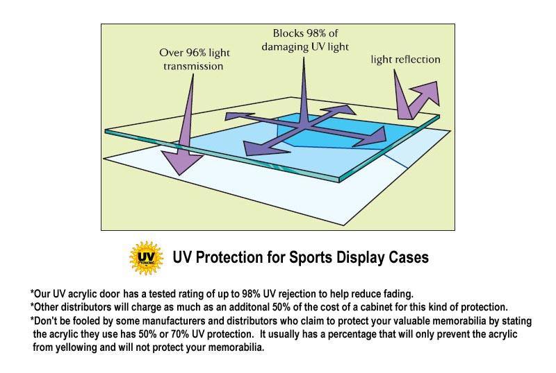 1 Baseball Ball Display Case Cabinet - Home Plate Shaped - UV Protection - sfDisplay.com